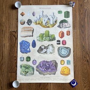 Decorative Wall Art - Crystals & Palmistry